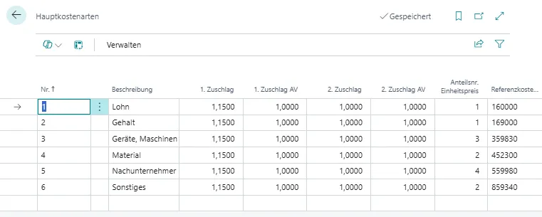 Ansicht Hauptkostenarten