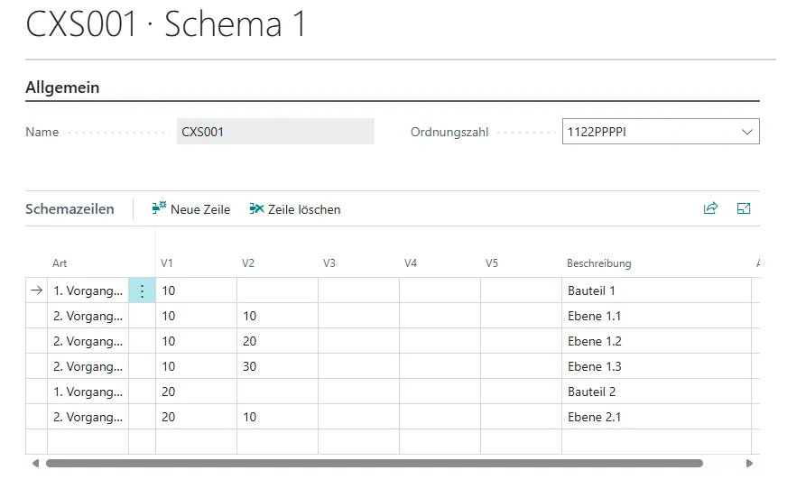 Ansicht Vorgangsschemata